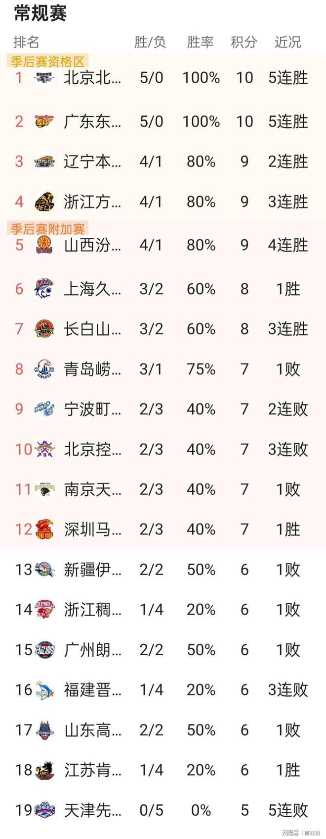 包含风云突变上海海港今晨再遭质疑；CBA季后赛版图或变；引发热议；纪律约束更严格的词条-爱游戏网站入口