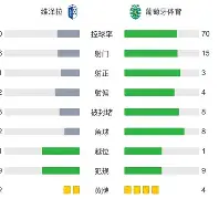 赛地聚焦：葡超关键时刻热度飙升，洛杉矶快船队长鼓劲，质疑声仍在，轮换策略成焦点的简单介绍